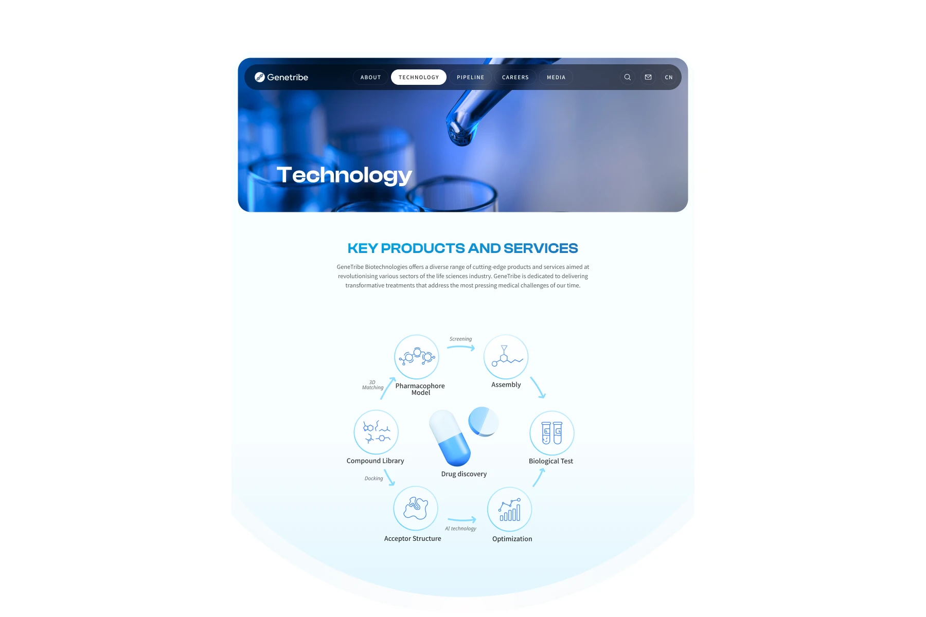 Biotech website research and design 3
