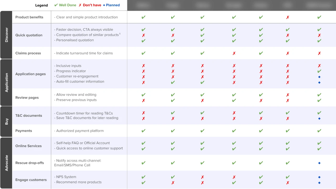 Prudential customer and agent journeys 2